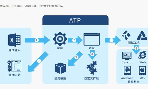 拉勾網(wǎng) 軟件銷售職業(yè)的發(fā)展機遇與挑戰(zhàn)