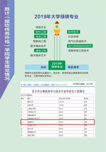 宜春學(xué)院數(shù)計軟件服務(wù)外包學(xué)院 軟件銷售專業(yè)歡迎你