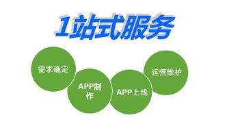 手機軟件外包公司報價與銷售 關(guān)鍵注意事項解析